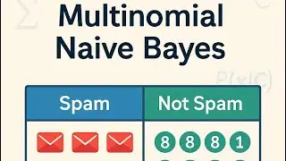 Multinomial Naive Bayes Explained: Classifying Spam with Word Frequencies