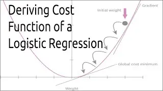 Derivative of log loss (Binary Cross Entropy) function video