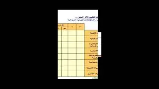 تقييم الأثر البيئي ٢ دكتور / هيثم الخضري