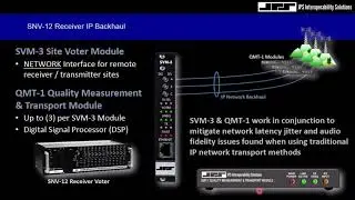 SNV 12 Receiver IP Backhaul Comparator