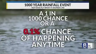 EXPLAINER: What is a 1000-year rainfall event?