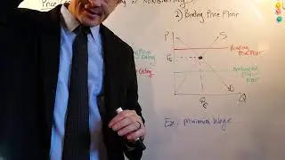 Price Controls: Price Ceilings and Price Floors