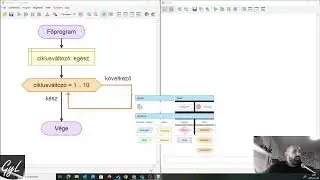 Flowgorithm alapok | 8. osztály