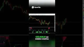 Euro D&oacute;lar  An&aacute;lise e Estrat&eacute;gia de Compra Venda