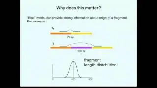 Accurate, Fast, and Model-Aware Transcript Expression Quantification with Salmon