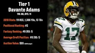 Wide Receivers - Fantasy Football 2019 Rankings, Strategy, and Sleepers