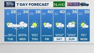 NEWS CENTER Maine Weather Video Forecast
