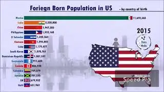 Foreign Born Populations in US