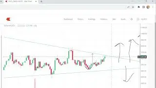 KSCL Kavery Seeds Stock Analysis -   break out