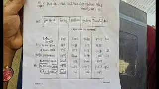 Tamil and English Typewriting exam FEBRUARY 2025,Batch 1Government Technical Questions Paper