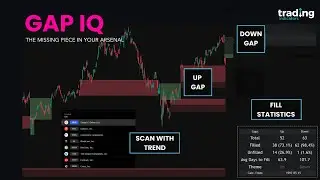 GAP IQ - The Missing Piece in Your Arsenal