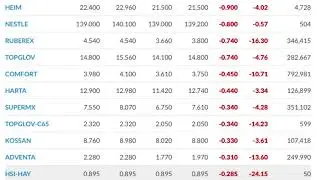 BSKL FBM KLCI Composite Index Today, Top Gainers Top Losers 2 June 2020