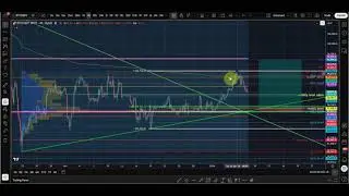 Bitcoin price action long trade setup.