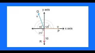 X and Y components of Resultant Vector