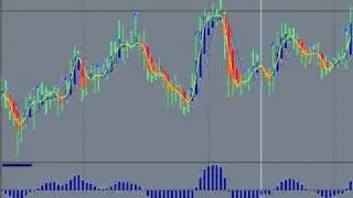 Day vs Swing vs Position Trading 2 of 3
