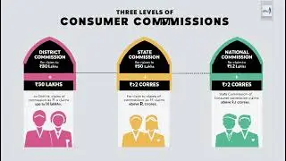 How to file CONSUMER COMPLAINT in India.
