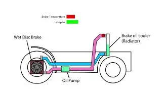 Clark S-Series Forklifts: Wet Disc Brakes