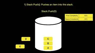 Stack Data Structure Full Explanation with Every Operations in less than 2 Minutes