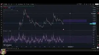 XYO Crypto: Will XYO Break Resistance or Capitulate? #shorts