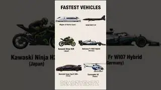 ⚡Fastest Vehicles in the World (2025) | Record-Breaking Speed Machines 🚀