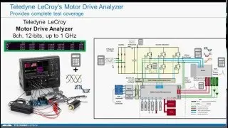 Teledyne Lecroy Power webinar. Part 3