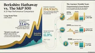 Buffett&rsquo;s 2001 letter- A Year of Hard Lessons and Enduring Strength