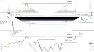 GLW, CAT Technical Analysis