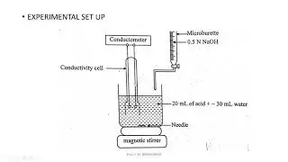 Strong acid strong base conductometric titration