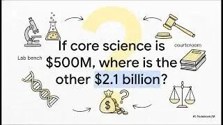 The Shadow Ledger: Forensic Auditing of Pharmaceutical Costs