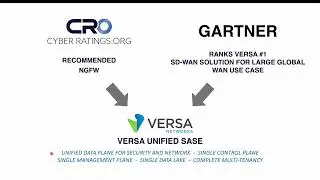 Cyber Ratings 2024 Cloud NGFW Report - Versa 'read out'