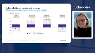 Schroder Fixed Income Fund Quarterly Update - March 2025