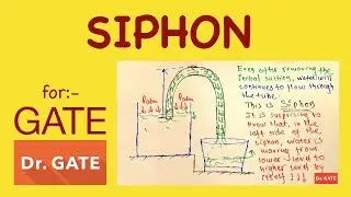 Siphon | Fluid Mechanics | GATE 2019