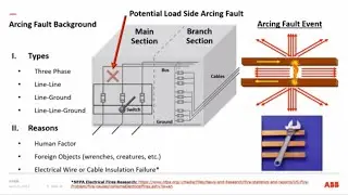 Understanding IEEE 1584-2018 and the 2017 NEC Article 240.67, Arc Energy Reduction for Fuses