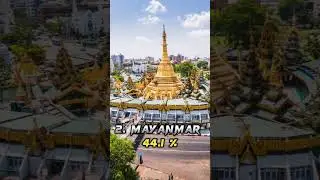 Top 5 Highest Smoking countries in the world #shorts #smoking #top10