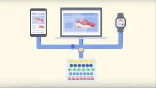 What is Contentful?