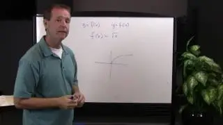 Reflection about the y-Axis