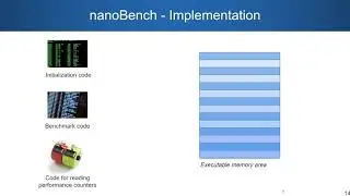nanoBench: A Low-Overhead Tool for Running Microbenchmarks on x86 Systems - Andreas Abel