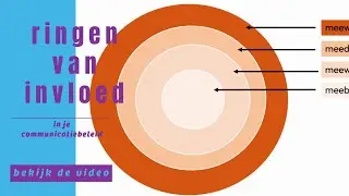 Ringen van Invloed in je Communicatiebeleid #explainer