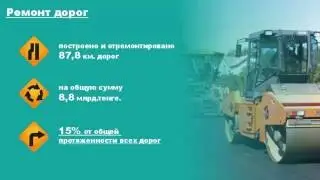 Презентация Powerpoint Готовой отчет о проделанной работе