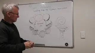 Truth Seekers, Understanding Moon Phases
