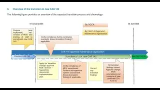 Airworthiness Advisory Circular (AAC 05) | SECTION II | Transition to New CAR 145