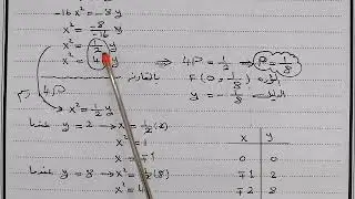 (3)القطع المكافئ