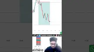 Trade fearless but with a calculated risk reward