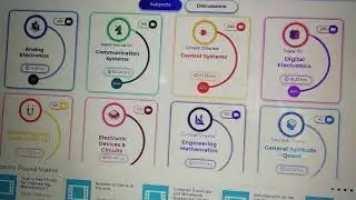 GATE ECE AIR 139 | GATE ACADEMY PD/VOD FULL COURSE | EC | Review By AIR 139 EC GATE 2021