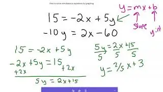 How to solve simultaneous equations by graphing
