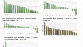 Starbucks company analysis and Valuation
