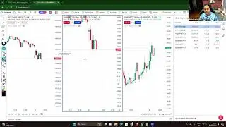 39. Option selling and chart reading