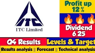 ITC Q4 Results 2022 | ITC Dividend | ITC share latest news | ITC share news today | results