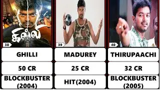 Part -2 | Thalapathy Vijay All Movies List | Ghilli | #video #trending #tamil #movies #thalapathy