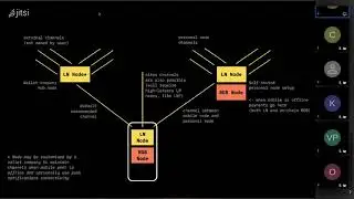 LNP/BP v0.3 Libraries Release. Part II